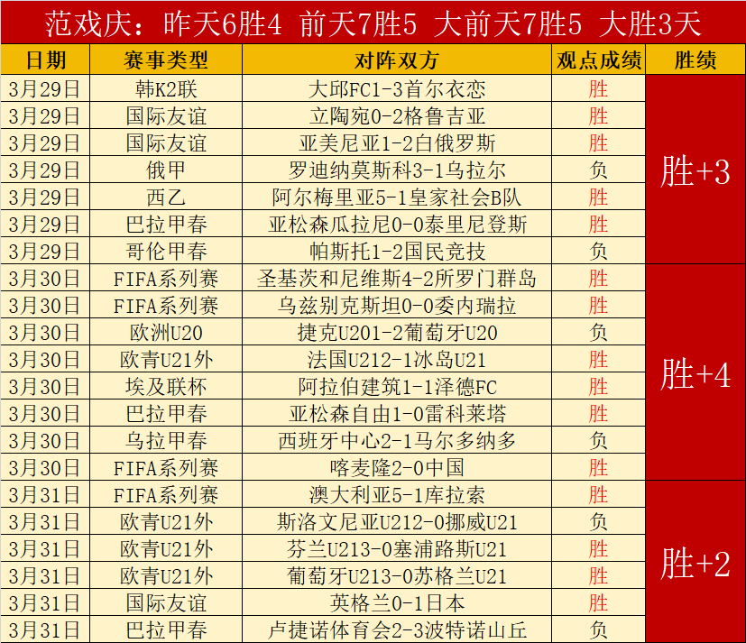 Mario Kart,Bob,Omb Bla,世界杯预选赛,2026赛程,球队分析,最新动态,预选赛资讯