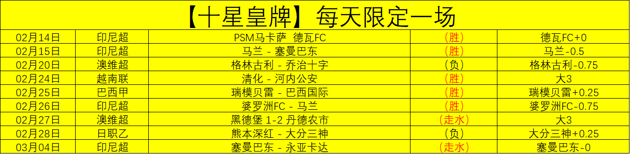 名记点评,火箭季后赛,形象存疑,世界杯预选赛,2026赛程,球队分析,最新动态,预选赛资讯