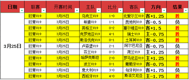世界杯预选,资讯,世界杯预选赛,世界杯预选赛,2026赛程,球队分析,最新动态,预选赛资讯
