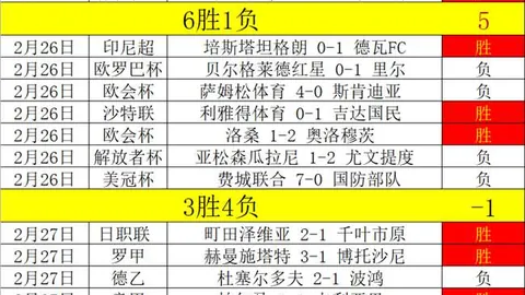 大乐透期号分析：富查伊拉克星表现预测