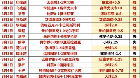 世界杯预选赛 资讯 115409 l4i